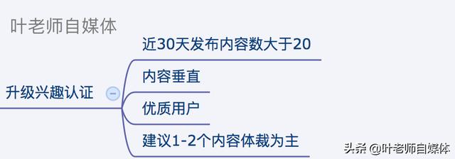 头条加V一直加不上去的原因是什么？