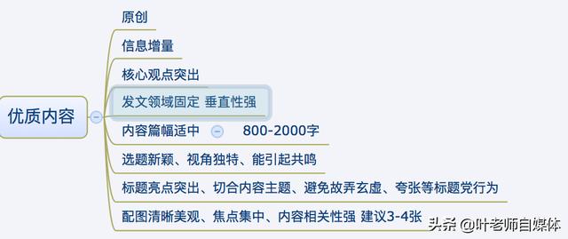 头条加V一直加不上去的原因是什么？