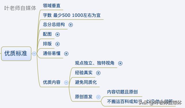 头条加V一直加不上去的原因是什么？
