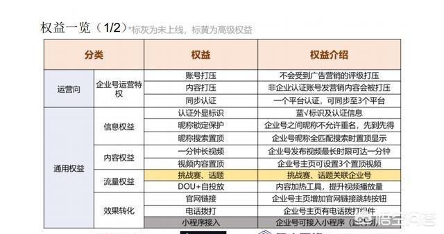 抖音企业蓝v认证为什么一定要做？