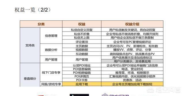 抖音企业蓝v认证为什么一定要做？