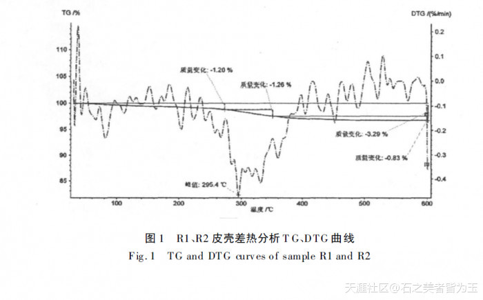 翡翠天然红、天然烧红、人工烧红的区别(转载)