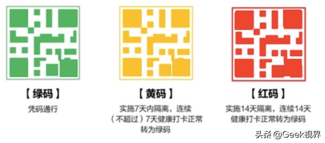 去个菜市场回来支付宝就变成黄码，怎么回事？