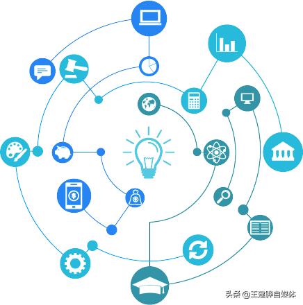 我今天注册了头条账号，大家可以帮我介绍个好的题材吗？