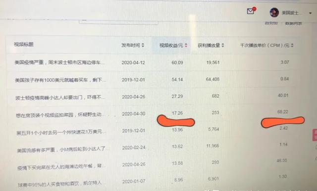 怎么做头条号权重高一些？