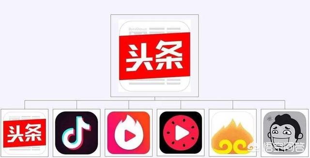 头条上经常用小号评论的都是什么样的人？什么心理？
