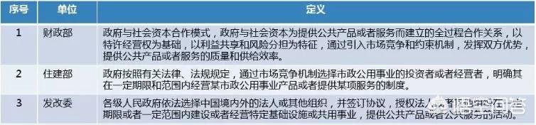 ppp模式的实质是什么？