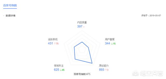 删除百家号文章影响百家号指数吗？