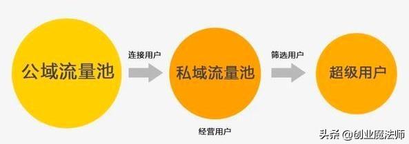 微信的视频号会火吗，为什么？