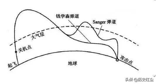 美国人说钱学森能值五个师，那以现在的角度看，他还只值五个师吗？