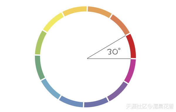 番茄炒鸡蛋，红配黄这种色彩偏好是怎么来的？