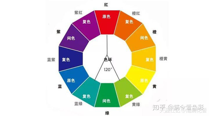 番茄炒鸡蛋，红配黄这种色彩偏好是怎么来的？