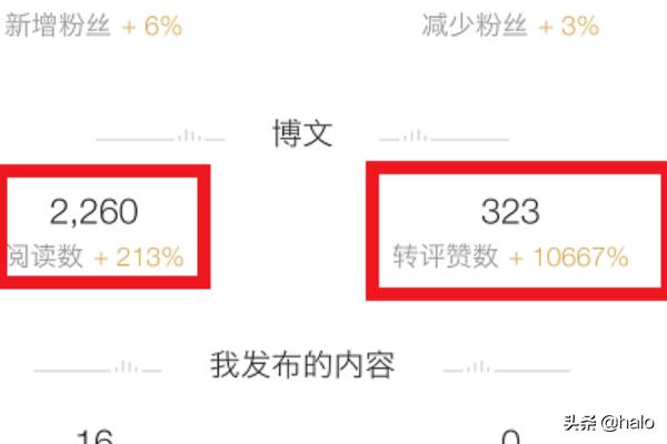 微博怎么查看自己每日博文阅读数以及转评赞数？