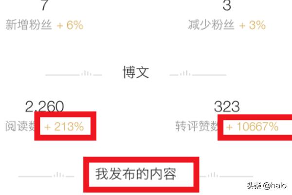 微博怎么查看自己每日博文阅读数以及转评赞数？