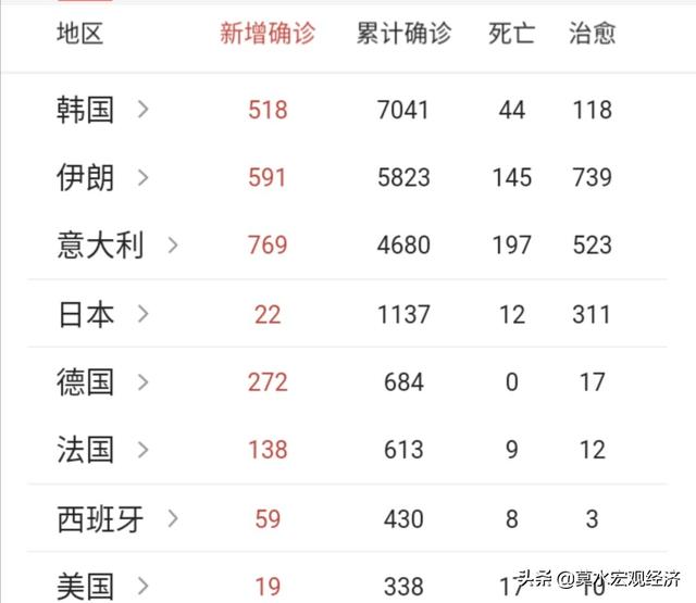 疫情什么时候才能解除、恢复正常？