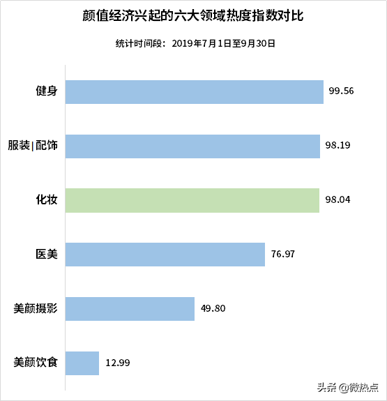 中国护肤品行业影响力研究报告·2019年第三季度版