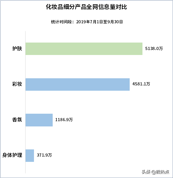 中国护肤品行业影响力研究报告·2019年第三季度版