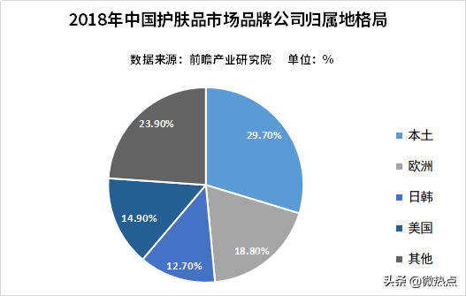 中国护肤品行业影响力研究报告·2019年第三季度版