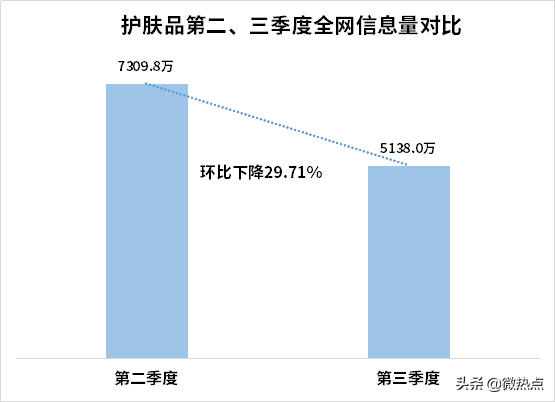 中国护肤品行业影响力研究报告·2019年第三季度版