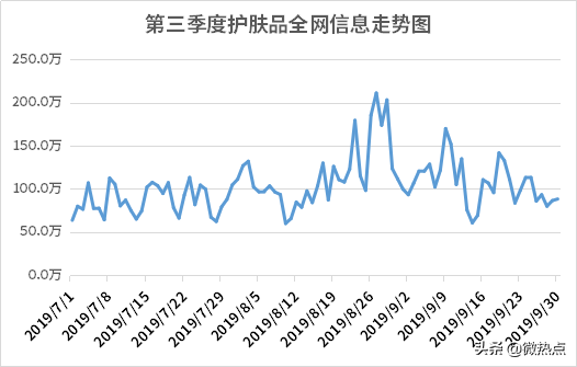 中国护肤品行业影响力研究报告·2019年第三季度版