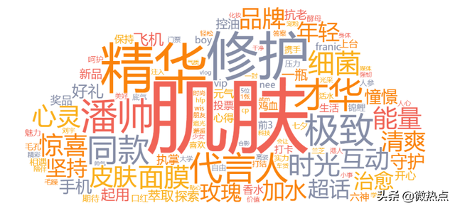 中国护肤品行业影响力研究报告·2019年第三季度版