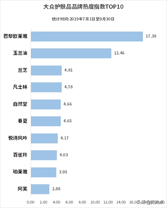 中国护肤品行业影响力研究报告·2019年第三季度版