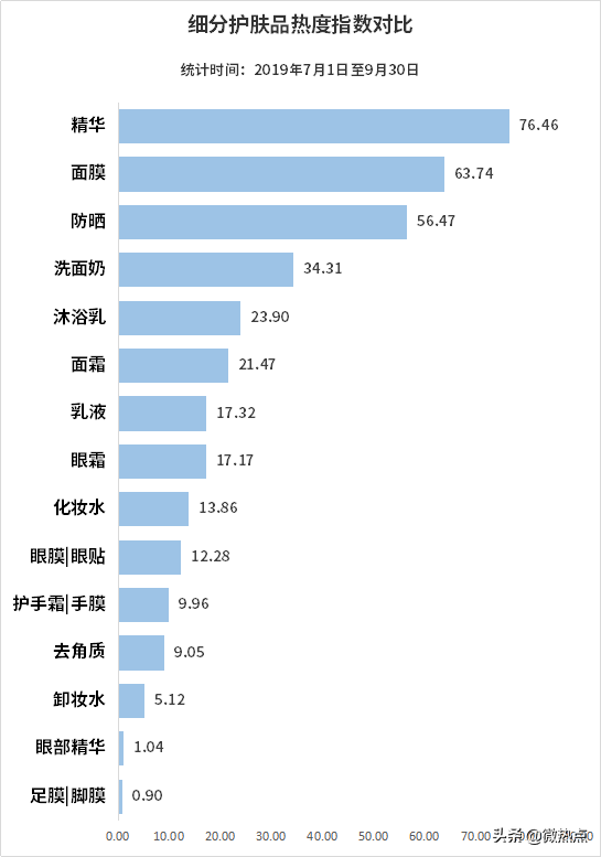 中国护肤品行业影响力研究报告·2019年第三季度版