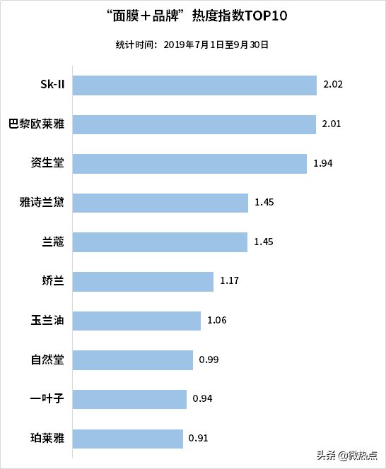 中国护肤品行业影响力研究报告·2019年第三季度版
