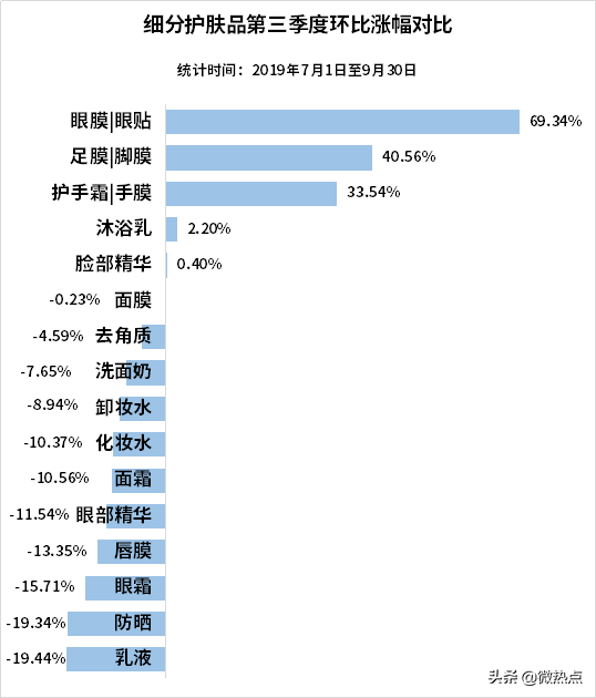 中国护肤品行业影响力研究报告·2019年第三季度版