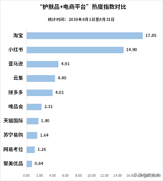 中国护肤品行业影响力研究报告·2019年第三季度版
