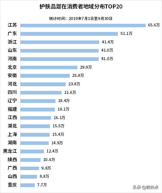 中国护肤品行业影响力研究报告·2019年第三季度版