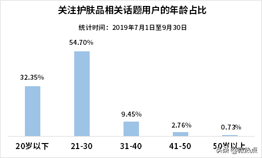 中国护肤品行业影响力研究报告·2019年第三季度版