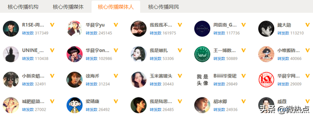 中国护肤品行业影响力研究报告·2019年第三季度版