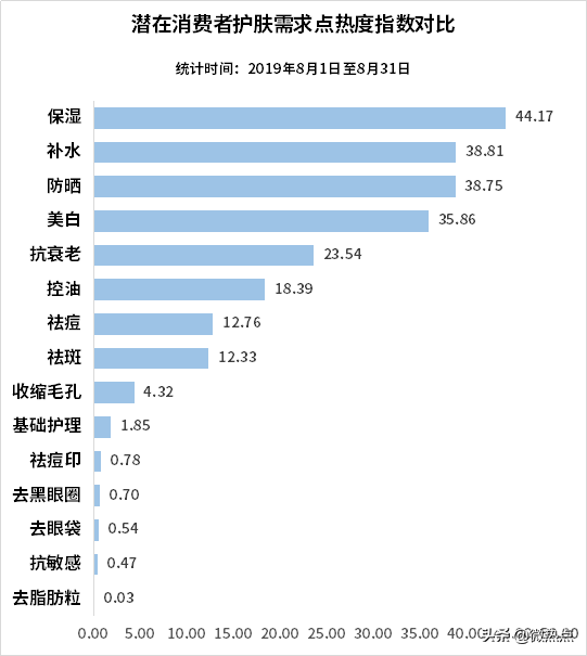 中国护肤品行业影响力研究报告·2019年第三季度版