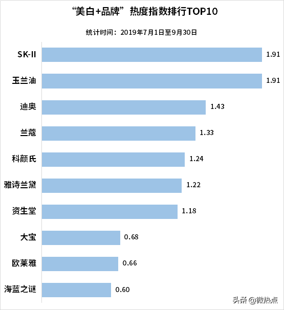中国护肤品行业影响力研究报告·2019年第三季度版
