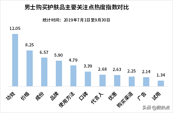 中国护肤品行业影响力研究报告·2019年第三季度版