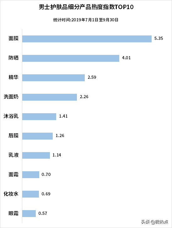 中国护肤品行业影响力研究报告·2019年第三季度版