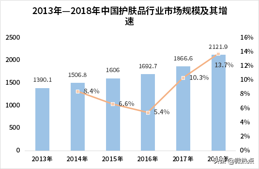 中国护肤品行业影响力研究报告·2019年第三季度版