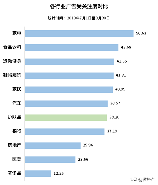 中国护肤品行业影响力研究报告·2019年第三季度版