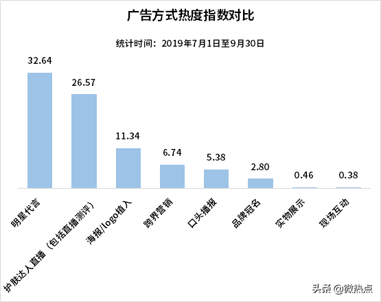中国护肤品行业影响力研究报告·2019年第三季度版