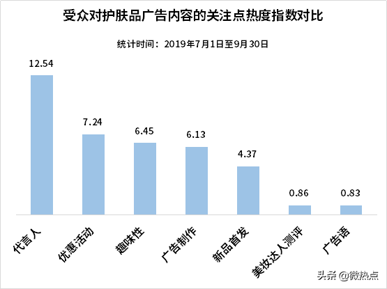 中国护肤品行业影响力研究报告·2019年第三季度版