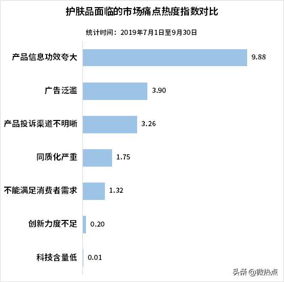 中国护肤品行业影响力研究报告·2019年第三季度版