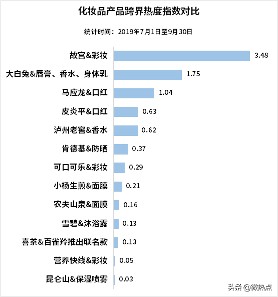中国护肤品行业影响力研究报告·2019年第三季度版