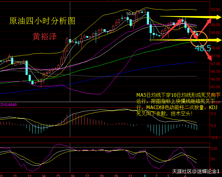 黄裕泽：8月4日现货原油行情走势实时分析