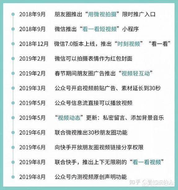 视频号到底值不值得做？