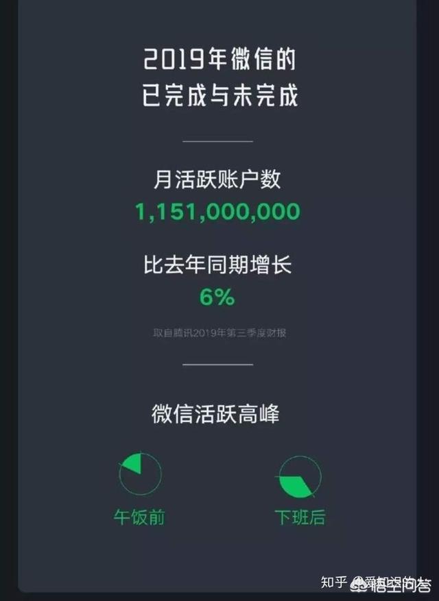 视频号到底值不值得做？