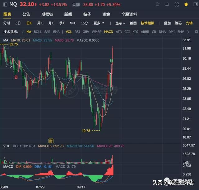 简单聊聊现代发卡平台 Marqeta