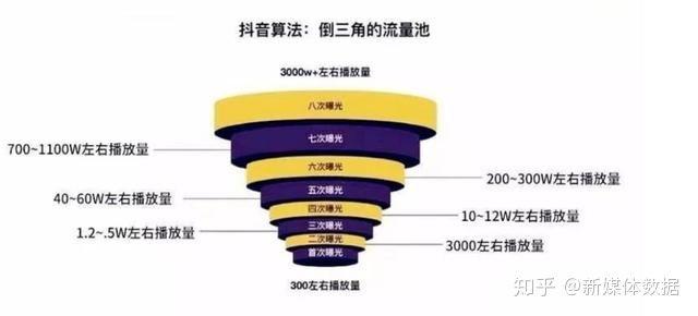 微信“视频号“怎么申请开通啊啊？和抖音、快手有什么区别？
