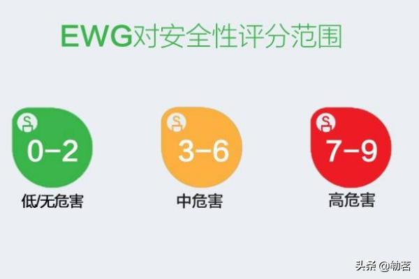 获得官方网站认证标志攻略？