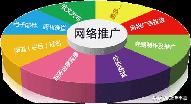 有哪些推销产品平台？